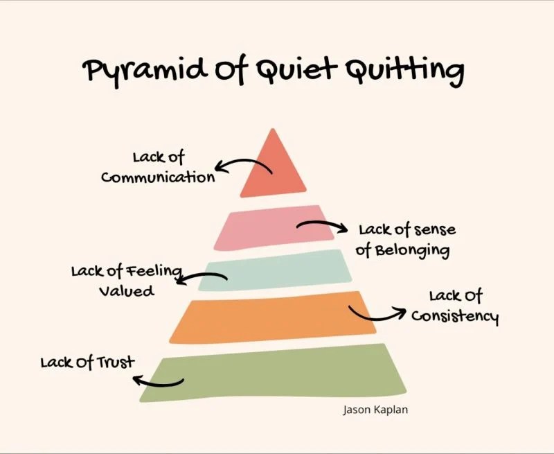 The Art of 'Quiet Quitting' Redefining Success in the Workplace